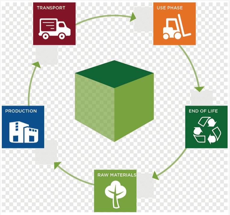 Maximize a Sustentabilidade com a Avaliação de Ciclo de Vida (ACV)